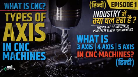 What Is CNC Machine In Hindi 